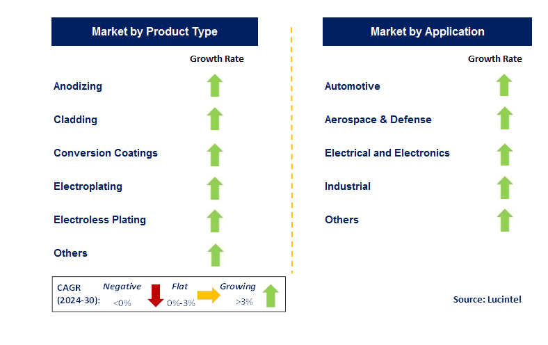 Inorganic Metal Finishing by Country